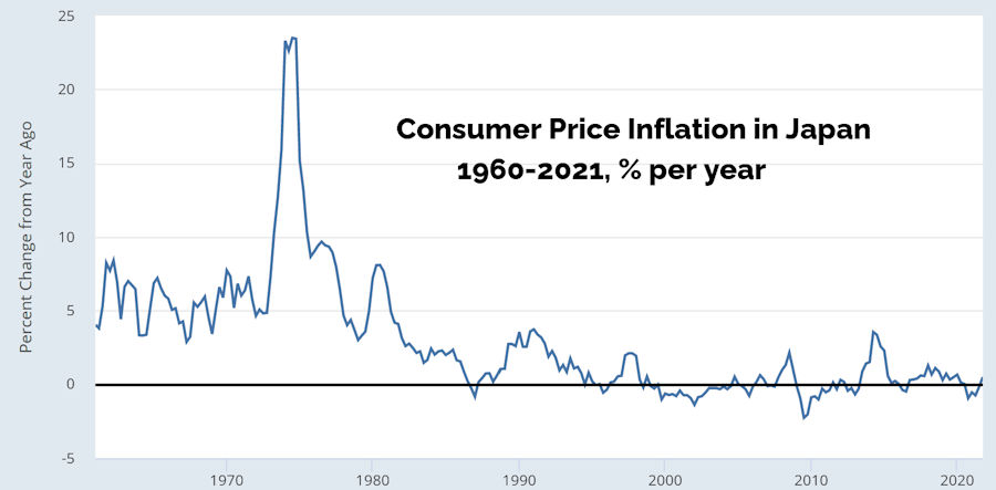 Japan Inflation