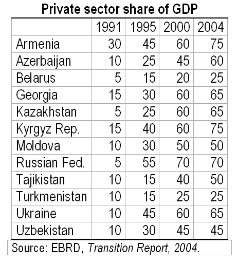 privatization data