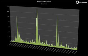 Web analytics for Keller Center site