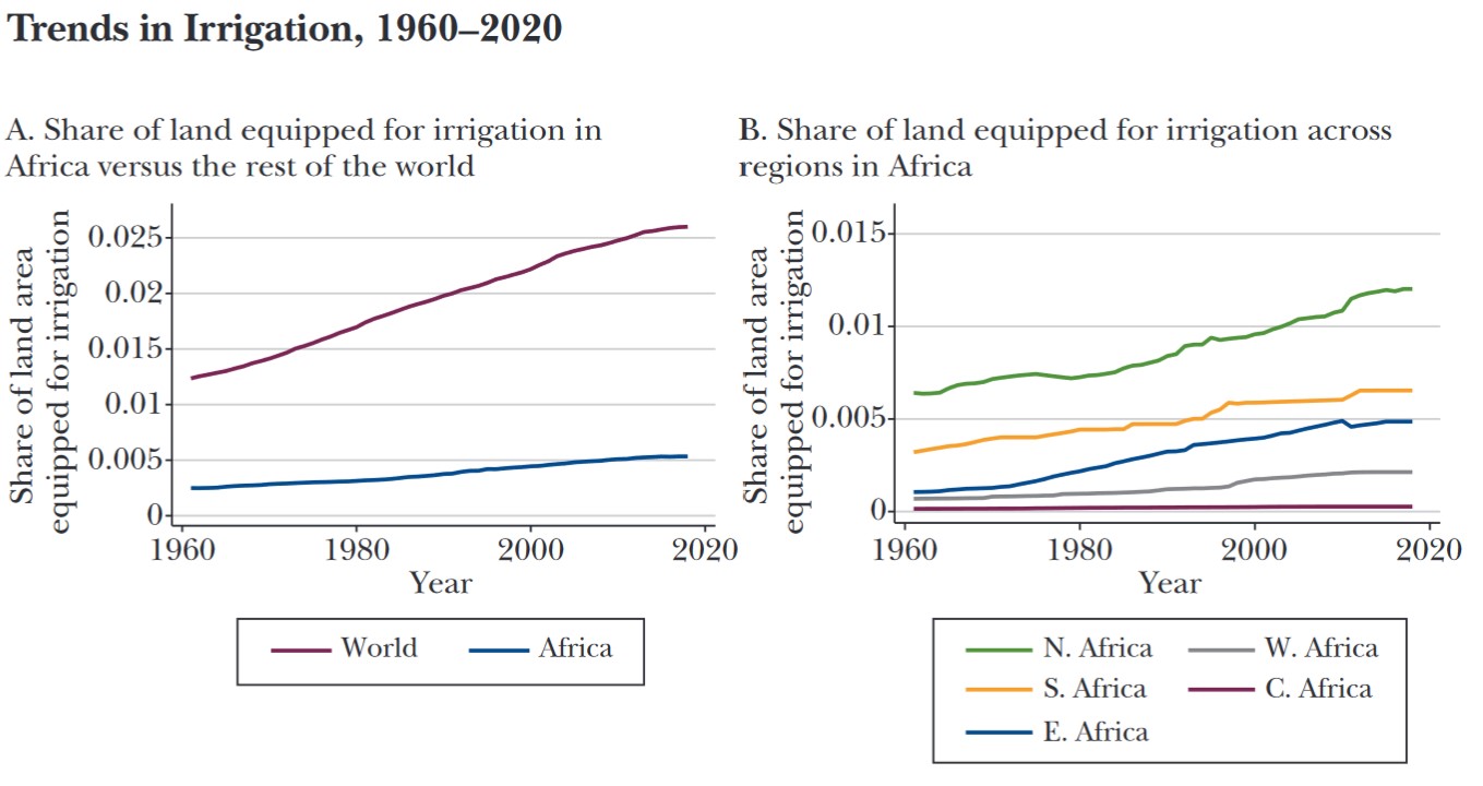 Africa Irrigation