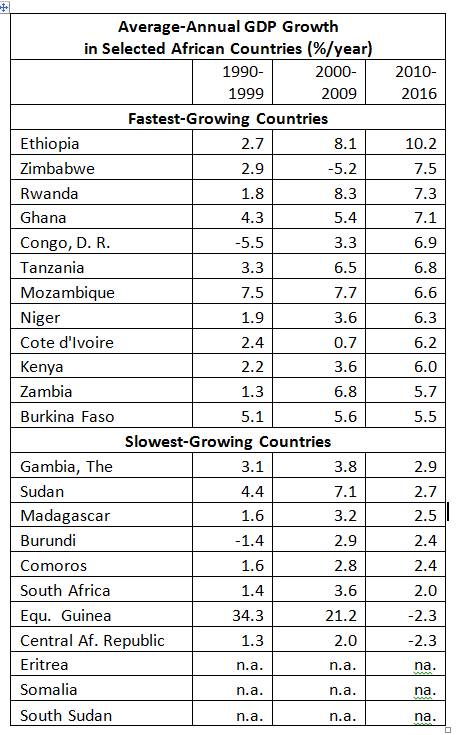 African Growth Rates
