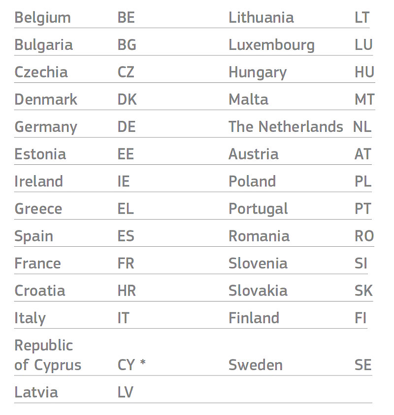 EU Country List