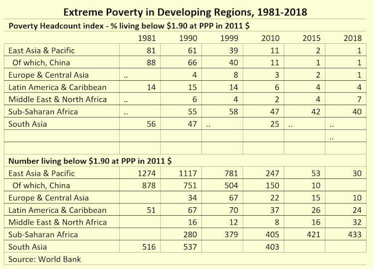 Extreme Poverty to 2018