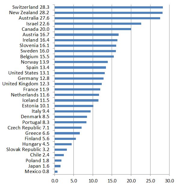 Comparative Economic Systems: Japan