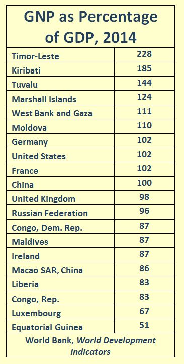 Comparative Statistics: National Income and Living Standards