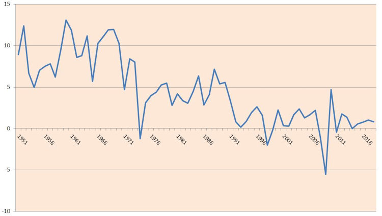 Comparative Economic Systems: Japan