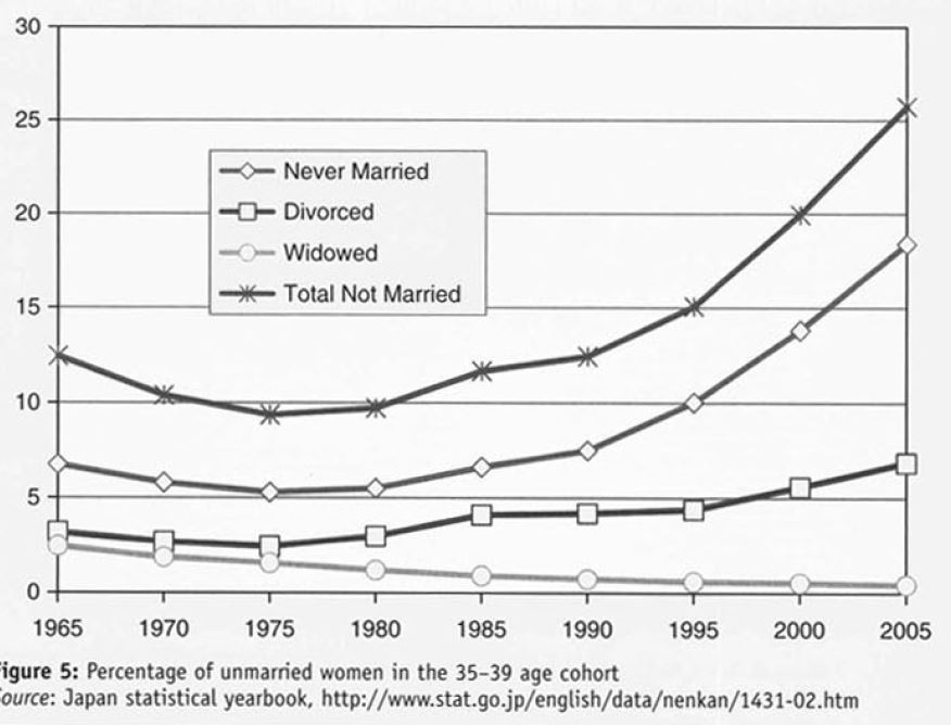 Comparative Economic Systems: Japan