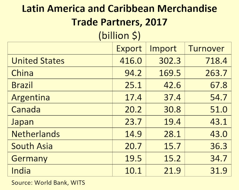 Comparative Economic Systems: Wstern Hemisphere