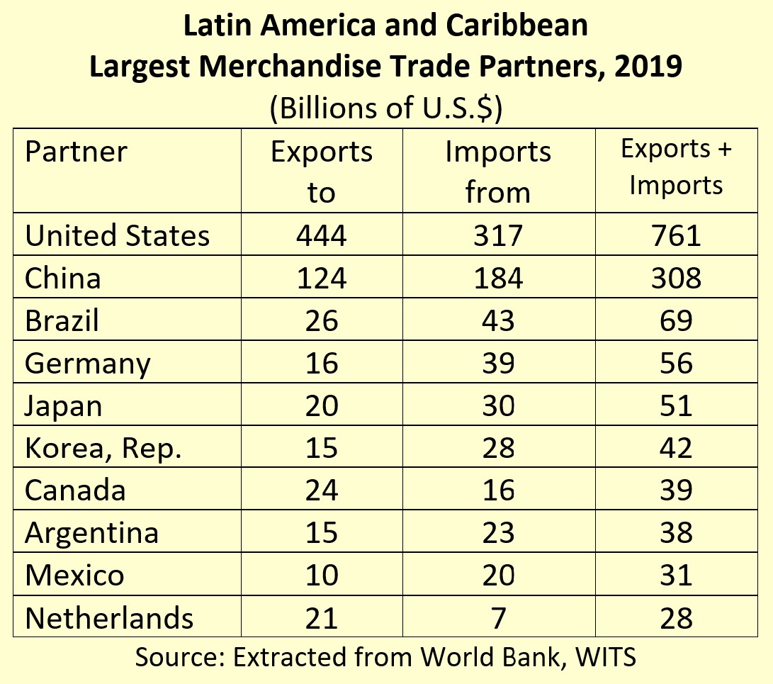 Latin American Trade Partners 2017