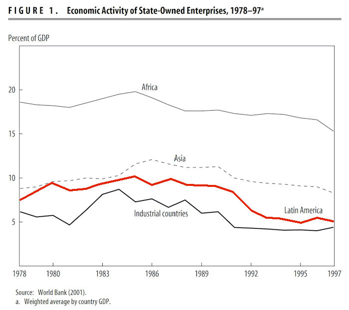 State Share of GDP