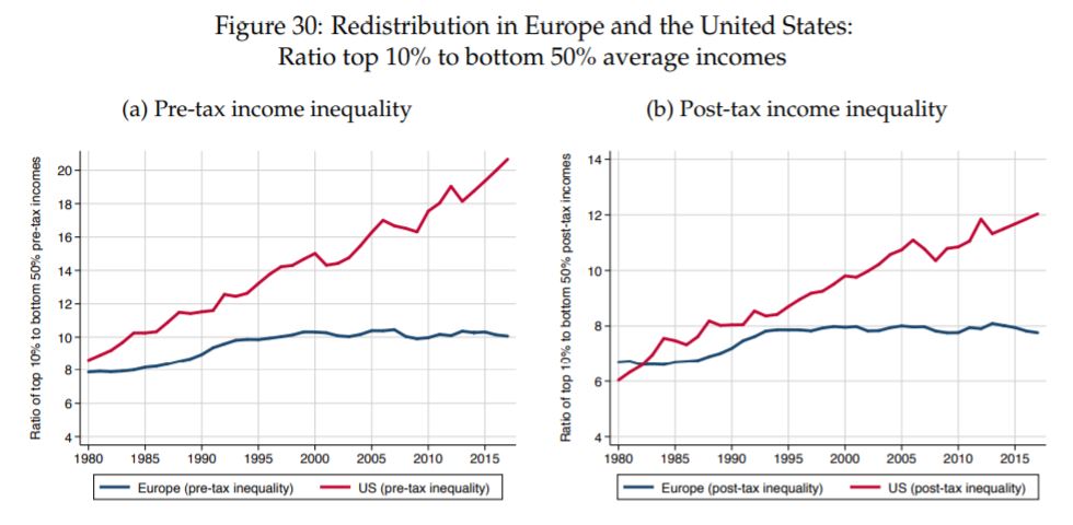 US and European Taxes
