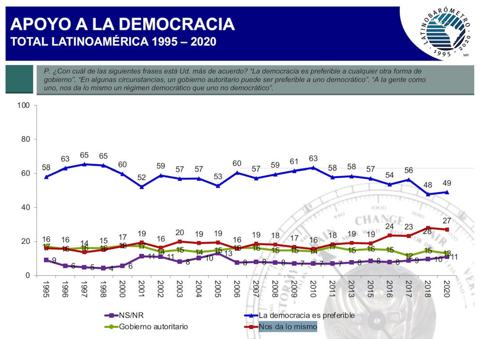 Latino Democracy