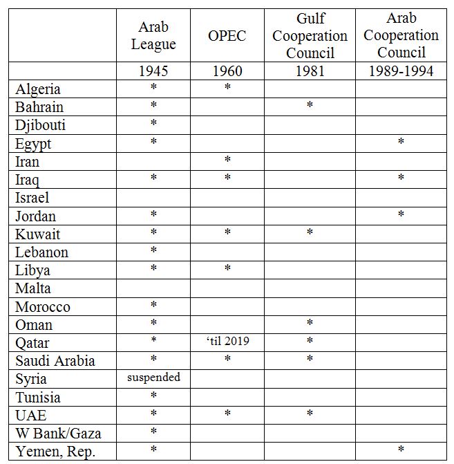 MENA Organizations