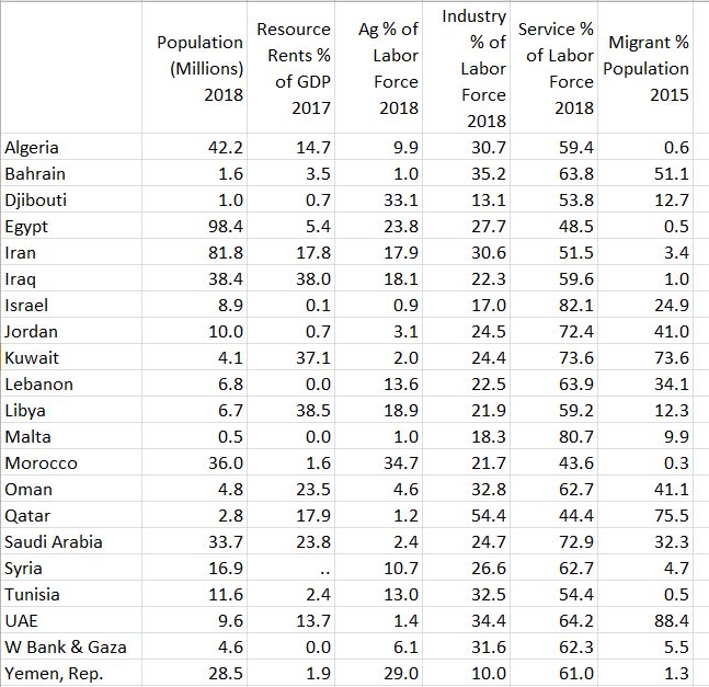 Mena Statistics