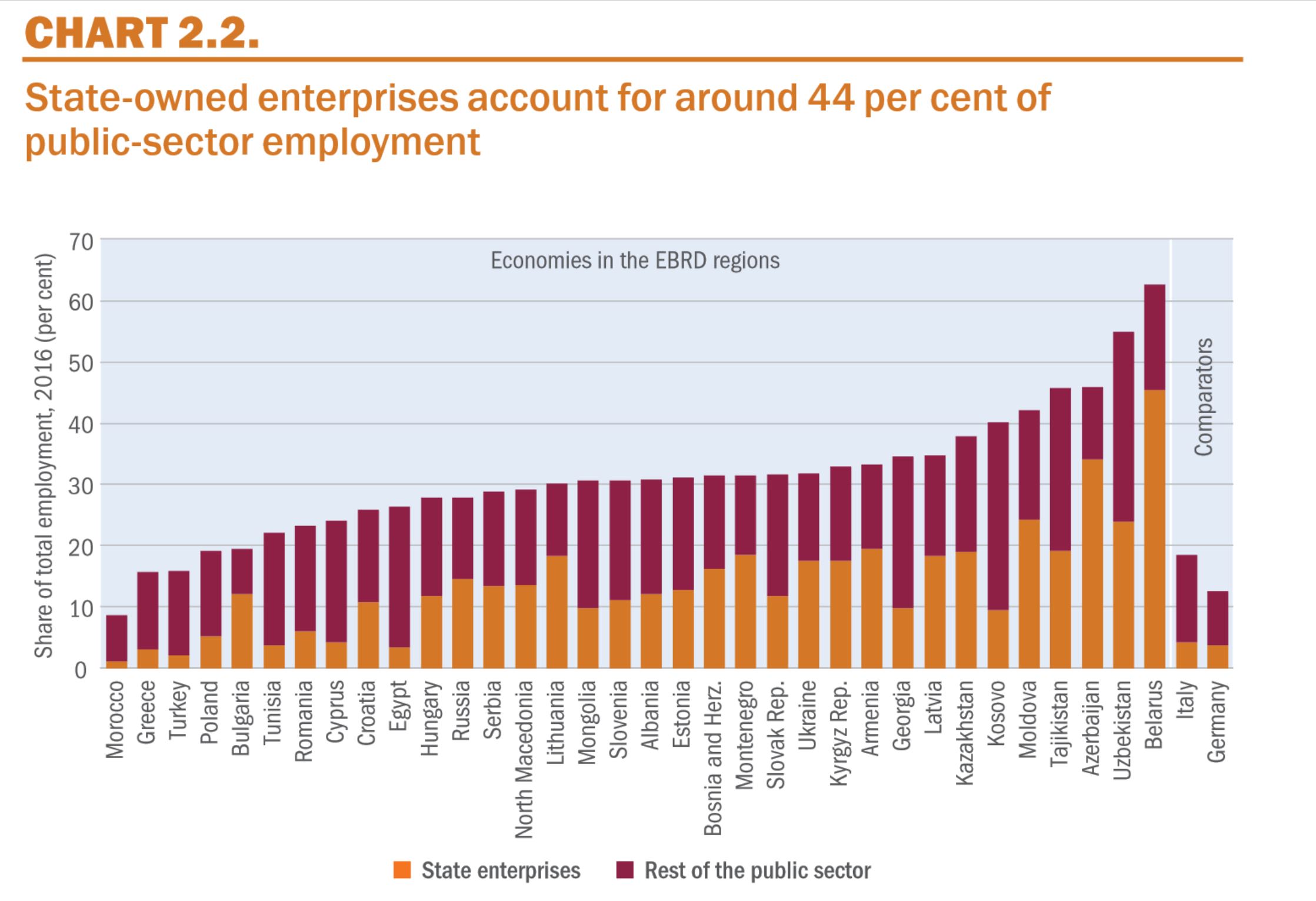 Transition Public Employment